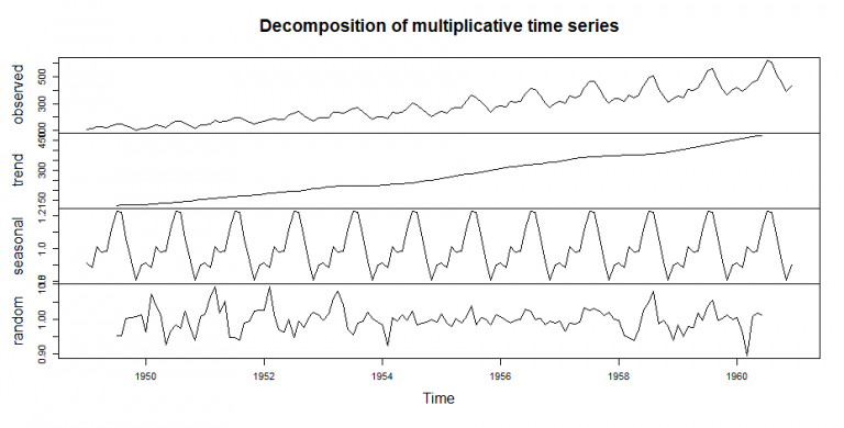 Time Series Forecasting In Python | R