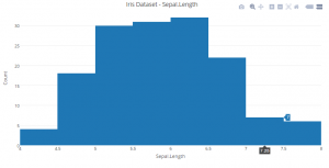 How to create Interactive data visualization using Plotly in R / Python?