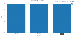 How to create Interactive data visualization using Plotly in R / Python?