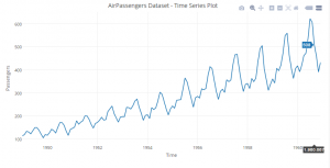 How to create Interactive data visualization using Plotly in R / Python?