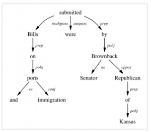 What is Natural Language Processing ? An Overview
