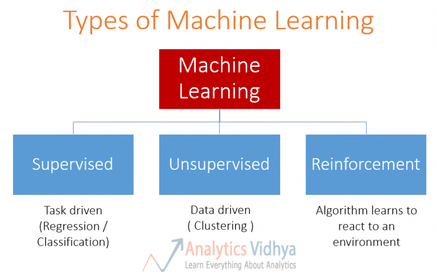 Introduction to Reinforcement Learning: Basics & Implementations