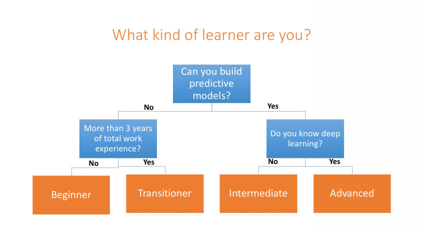 Data Science Learning Plan For 2017