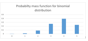 Basics of Probability for Data Science explained with examples