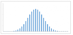 Basics of Probability for Data Science explained with examples
