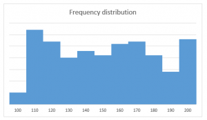 Basics of Probability for Data Science explained with examples