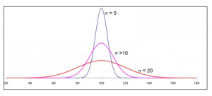 Basics of Probability for Data Science explained with examples