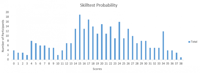 40 Questions on Probability for data science - [Solution: SkillPower ...