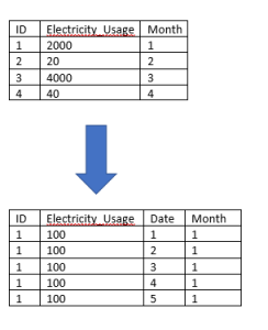 40 Questions to test your skill in Python for Data Science