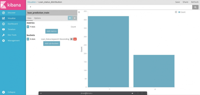 Data Exploration Using ElasticSearch and Kibana