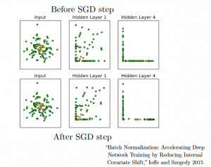 25 Must Know Concepts for Beginners in Deep Learning & Neural Network