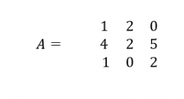 Linear Algebra for Data Science - A comprehensive guide for beginners