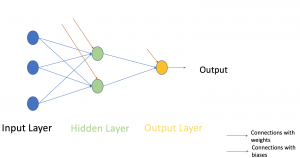 Neural Networks From Scratch in Python and R - Analytics Vidhya