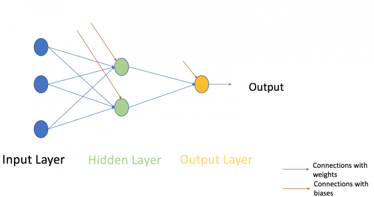 Neural Networks From Scratch in Python and R - Analytics Vidhya