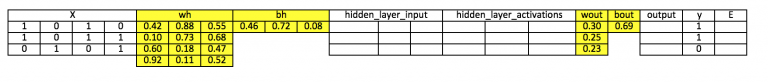Neural Networks From Scratch in Python and R - Analytics Vidhya