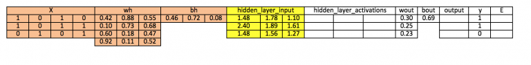 Neural Networks From Scratch in Python and R - Analytics Vidhya
