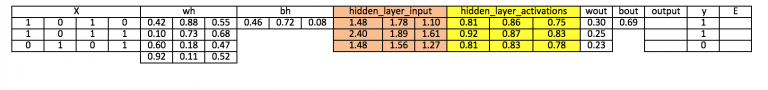 Neural Networks From Scratch in Python and R - Analytics Vidhya