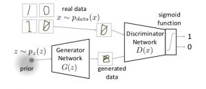 Generative Adversarial Networks | Generative Models