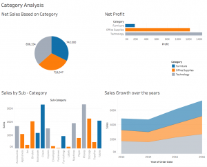 Data Visualisation Made Easy With Tableau for Beginners
