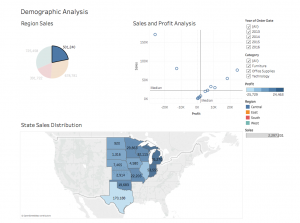 Data Visualisation Made Easy With Tableau for Beginners