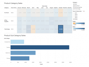Data Visualisation Made Easy With Tableau for Beginners