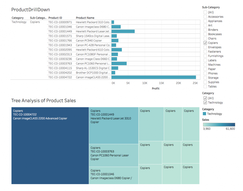 Data Visualisation Made Easy With Tableau for Beginners