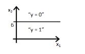 30 Questions to test your understanding of Logistic Regression