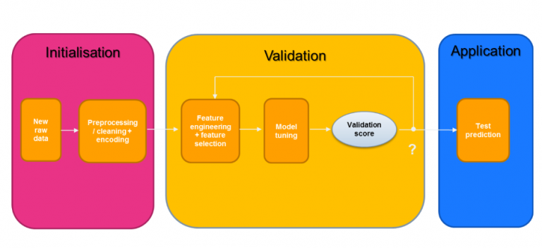 Tutorial on Automated Machine Learning using MLBox