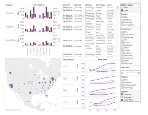 Tableau Guide For Data Science, Business Intelligence Pros