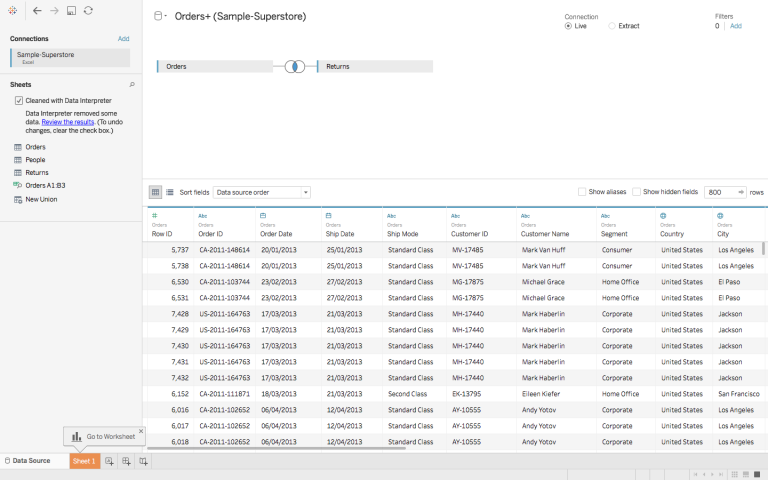 Tableau Guide For Data Science, Business Intelligence Pros