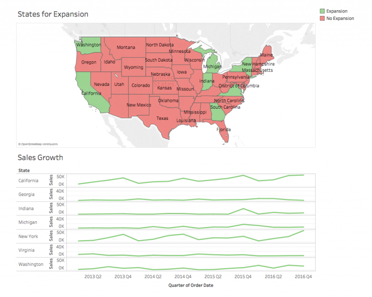 Tableau Guide For Data Science, Business Intelligence Pros