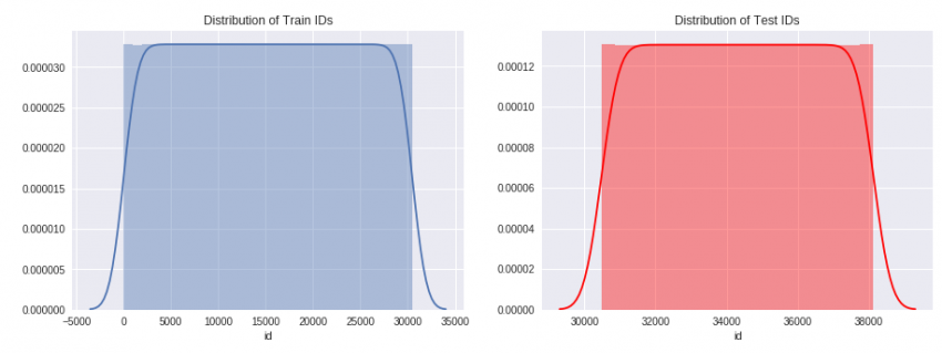 Covariate Shift : Dataset Shift in Machine Learning