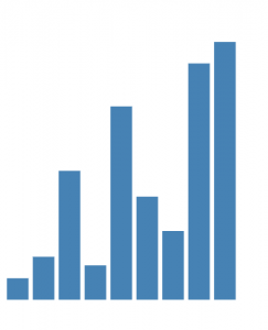 D3.js Data Visualization | Guide to Build Data Visualization