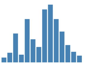 D3.js Data Visualization | Guide to Build Data Visualization