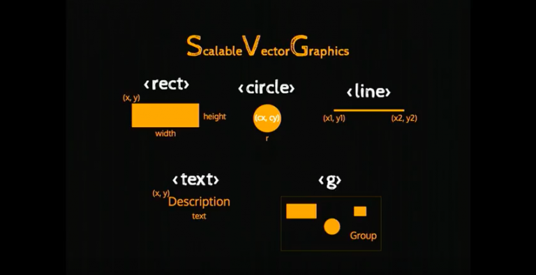 D3.js Data Visualization | Guide to Build Data Visualization