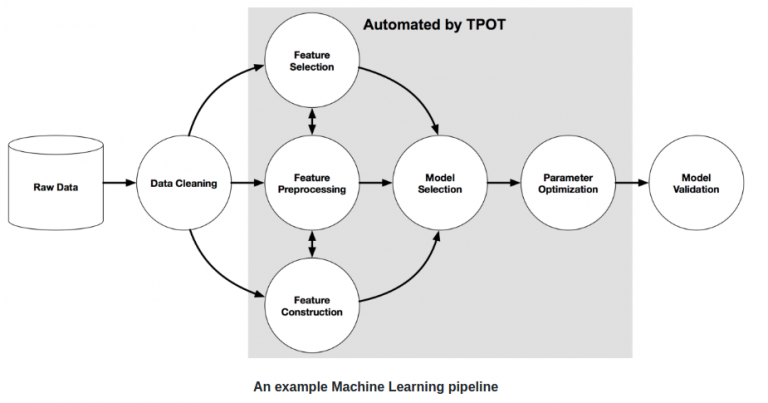 Genetic Algorithms-Defination ,Steps and Applications