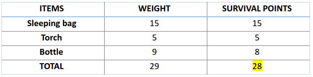 Fitness function, genetic algorithm