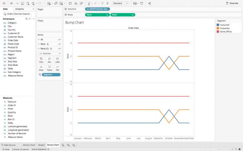 A Step-by-Step Guide to Learn Advanced Tableau