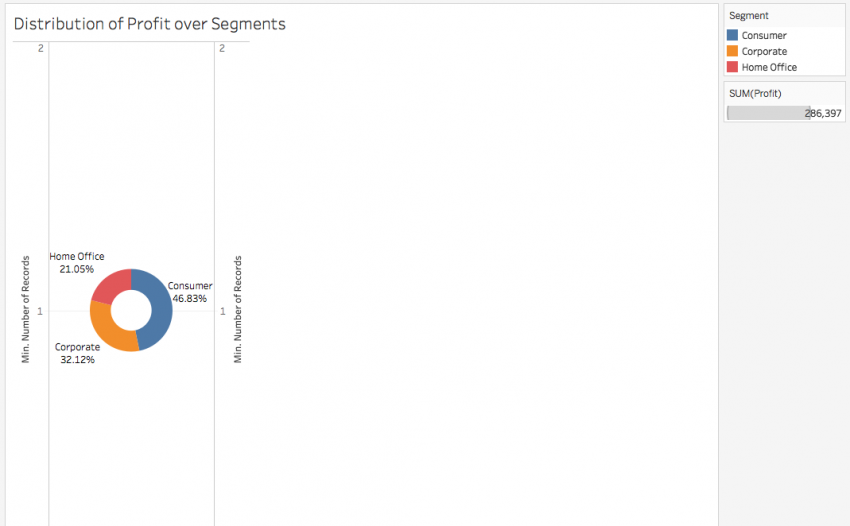 A Step-by-Step Guide to Learn Advanced Tableau