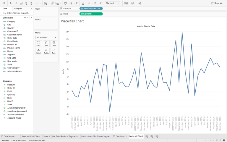 A Step-by-Step Guide to Learn Advanced Tableau