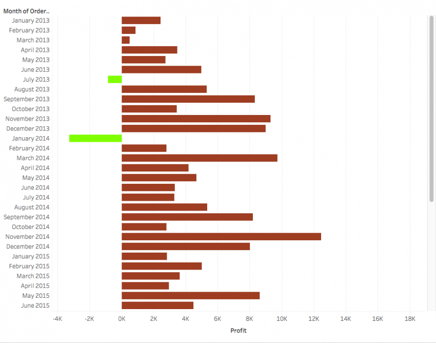 A Step-by-Step Guide to Learn Advanced Tableau