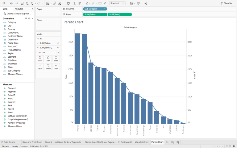 A Step-by-Step Guide to Learn Advanced Tableau