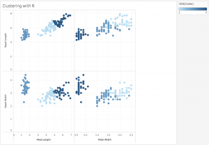 A Step-by-Step Guide to Learn Advanced Tableau