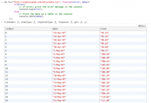 How To Create Data Visualization With D3.js