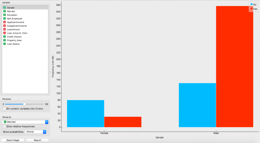 Building A Machine Learning Model Using Orange