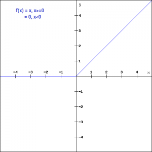 Activation Functions Fundamentals Of Deep Learning