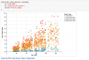 Altair | Visualization Library in Python