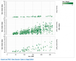 Altair | Visualization Library in Python