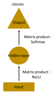 RNN forward Propagation in Deep Learning