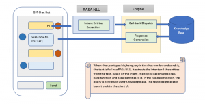 NLP Chatbots | Building FAQ Chatbot in Python